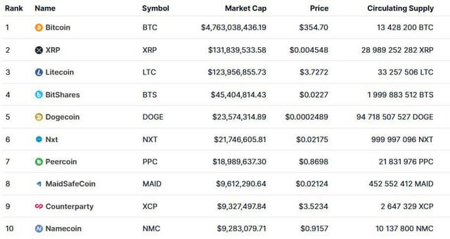 ? What the Top 10 looked like exactly 10 years ago on this day, October 26, 2014